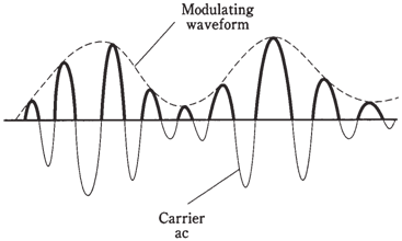 2091_Detection of AM signals.png